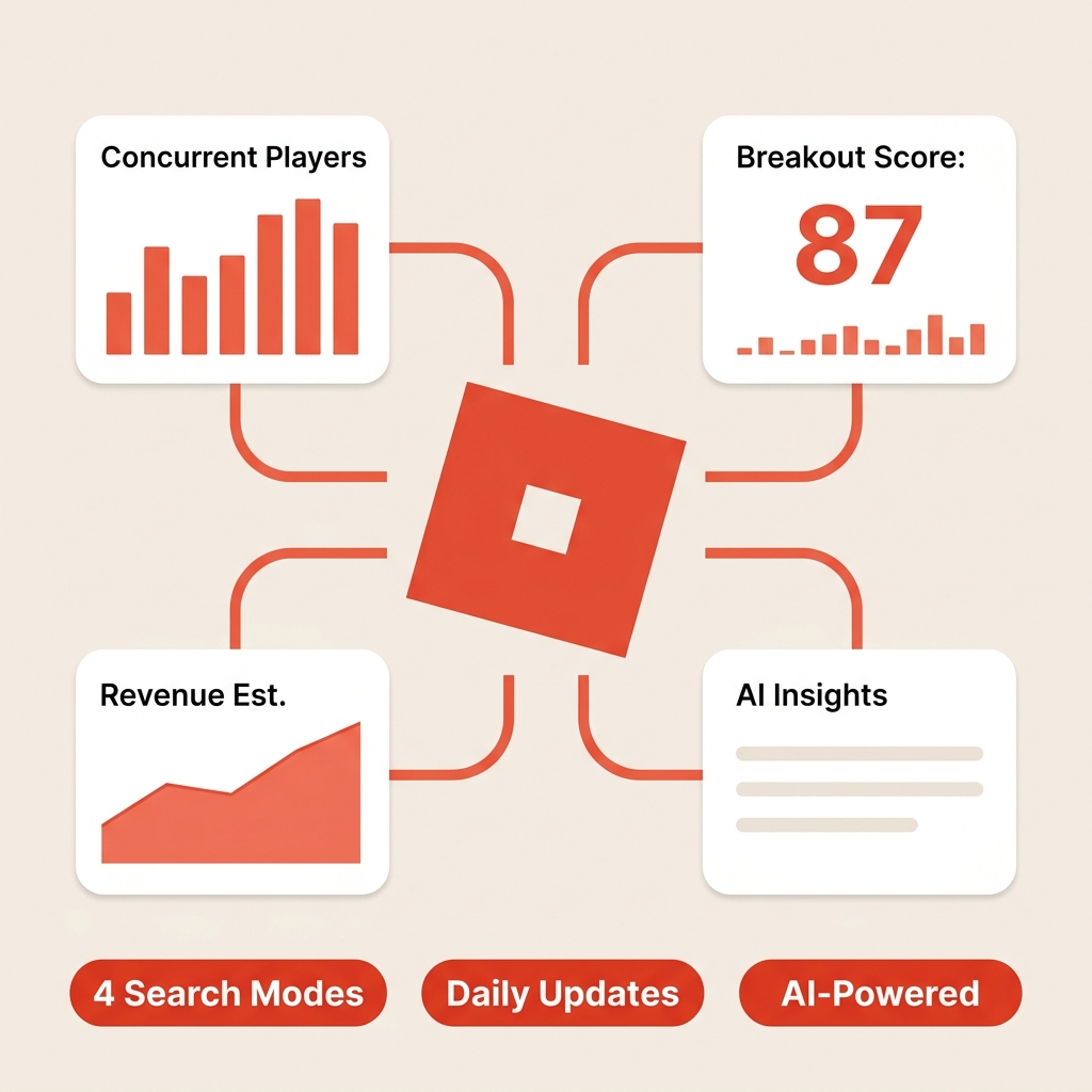 AI-Powered Roblox Market Intelligence Platform